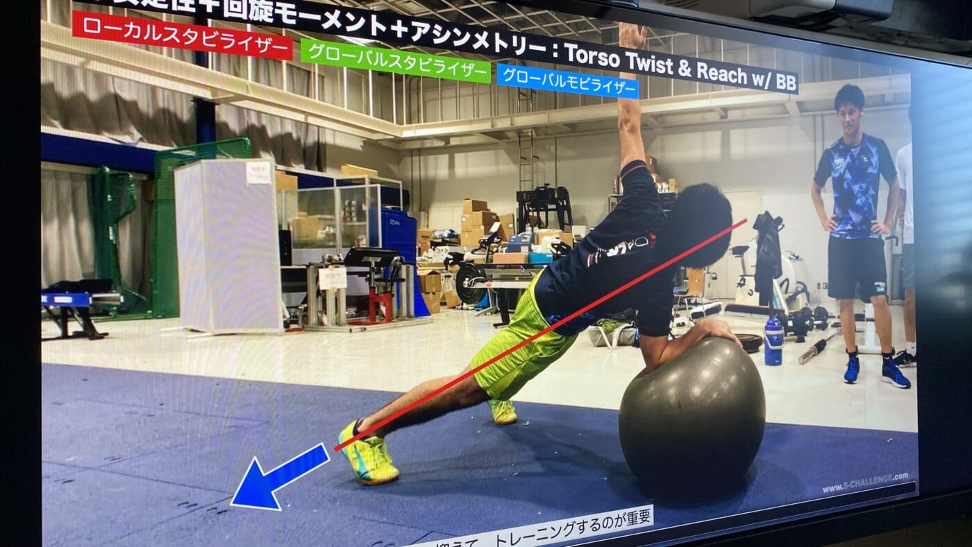 活動レポ: SKIオフトレWEBセミナー230 「スキーが上手くなるための理論学習・体幹の3つの姿勢制御機能と効能別エクササイズ」 4 2021 10 03 11.06.17