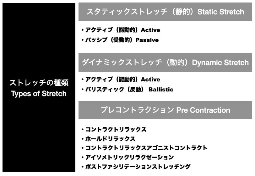 ストレッチの種類（スタティックストレッチ）